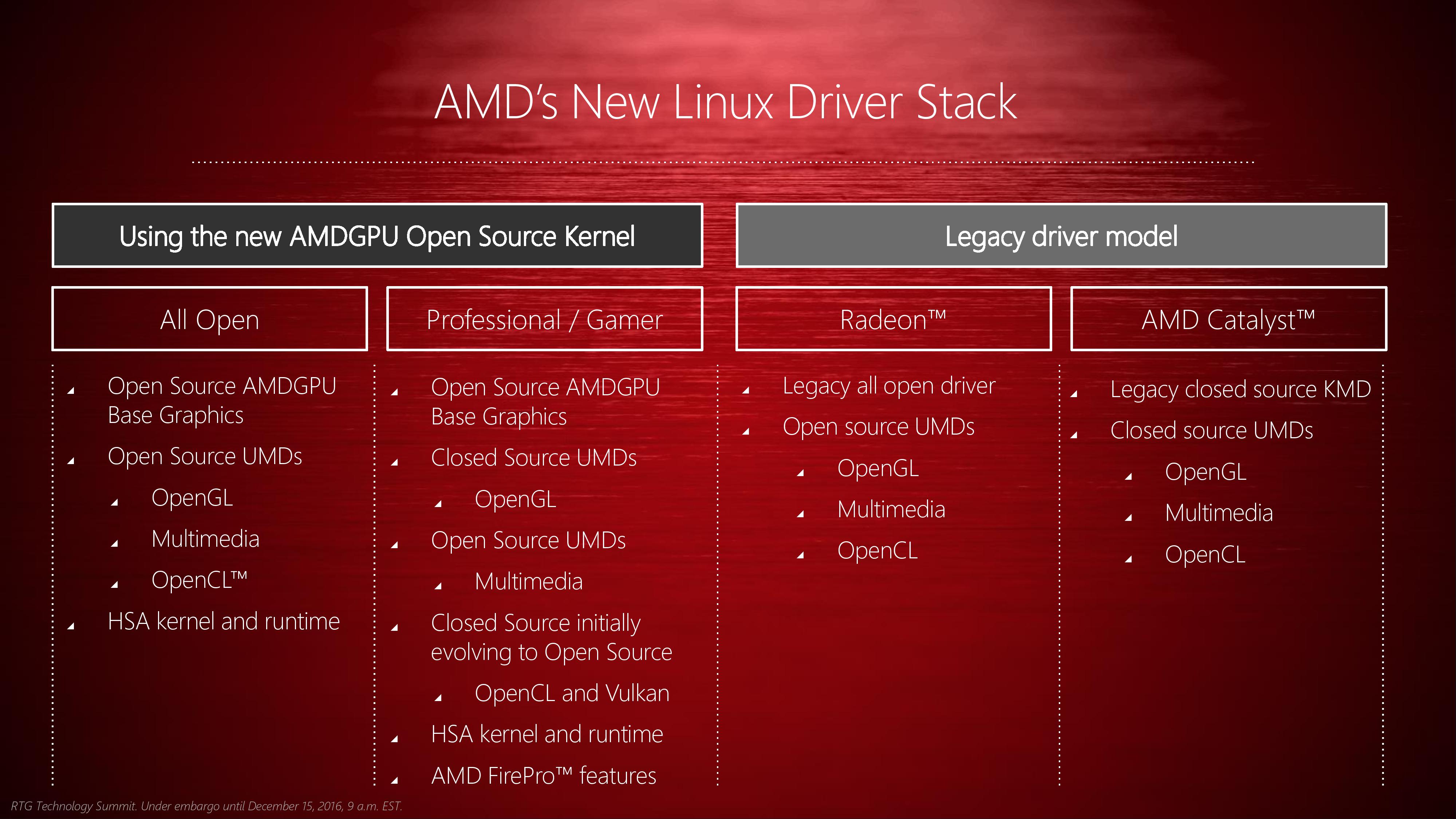 Amd Opencl Driver